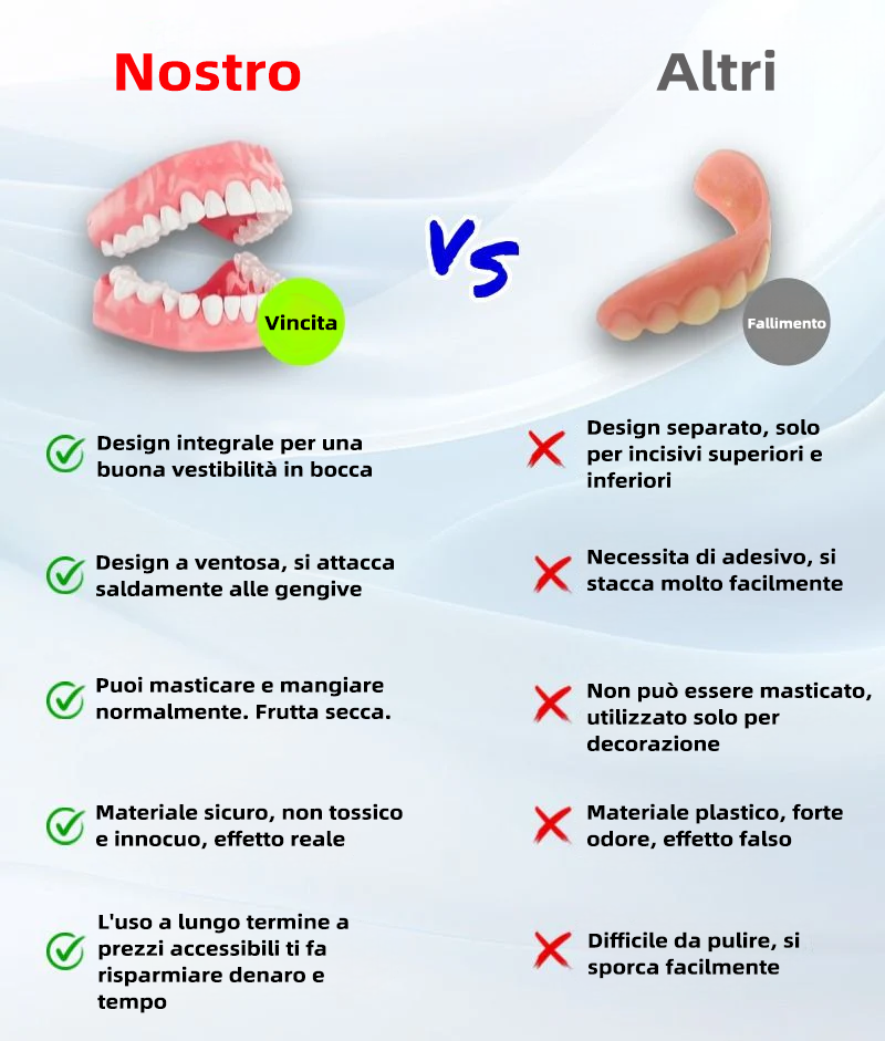 𝐁𝐢𝐤𝐞𝐧𝐝𝐚™ Set di protesi dentarie in silicone (⏰Offerta limitata, solo 30 minuti⏰) 🛩️